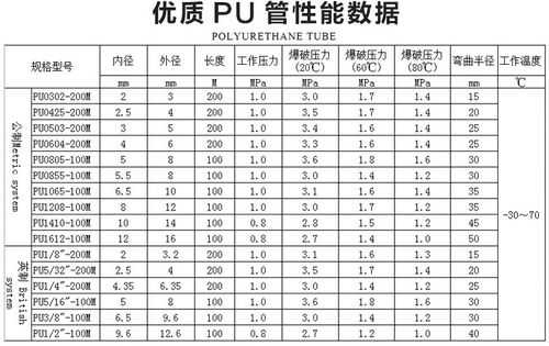 PU软管（pu软管耐温多少度）