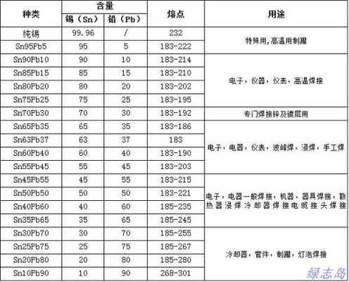 铝的熔点是多少度（铅的熔点是多少度）