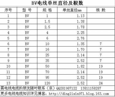 铜线多少钱一米（6平米铜线多少钱一米）