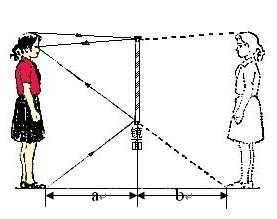 镜子的原理（镜子的原理图）