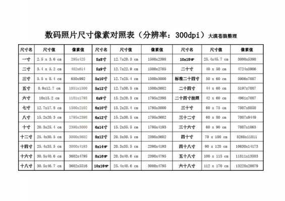 1寸照片尺寸像素（1寸照片尺寸像素是多少）