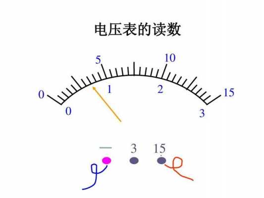 电压表读数（电压表读数估读规则）