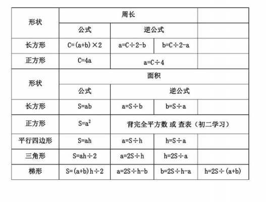 长方形的面积（长方形的面积怎么求公式）