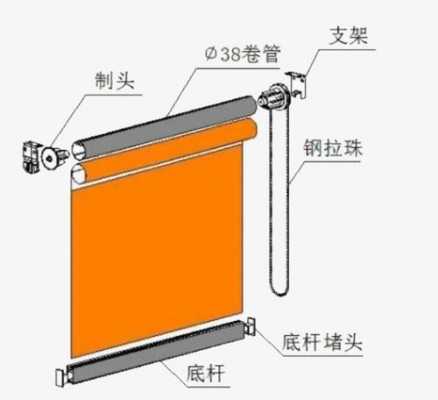 电动卷帘窗（电动卷帘窗帘安装方法图解）