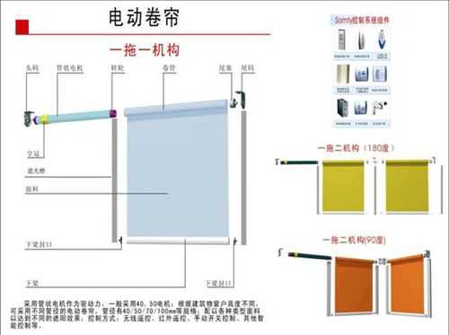 电动卷帘窗（电动卷帘窗帘安装方法图解）