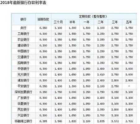 定存利率计算器（10万元一年利息多少钱）