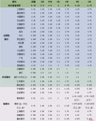 定存利率计算器（10万元一年利息多少钱）