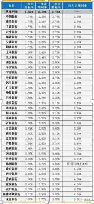 定存利率计算器（10万元一年利息多少钱）