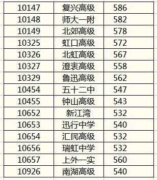 继光中学（继光中学录取分数线2023）