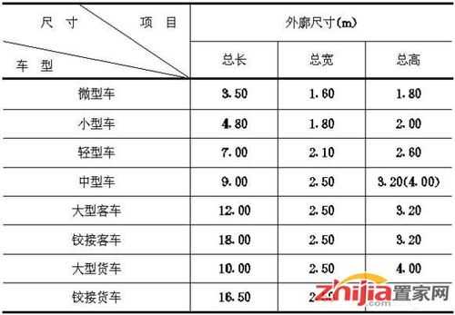 一个车位多少平米（一般一个车位多少平米）