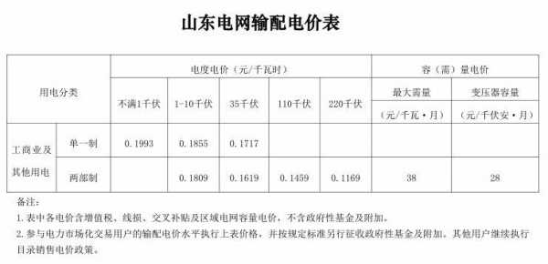 商业用电价格（商业用电价格多少钱一度）