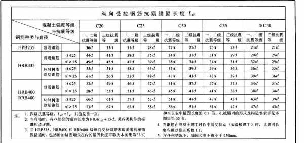 lae是什么意思（钢筋图纸lae是什么意思）