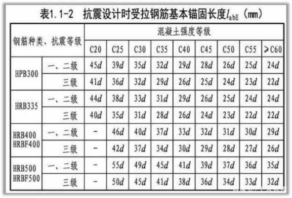 lae是什么意思（钢筋图纸lae是什么意思）