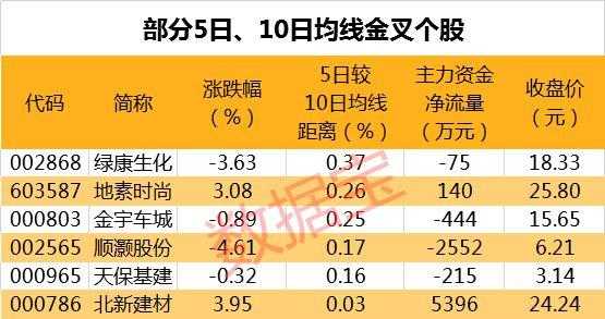 石墨（石墨烯板块跌555%）