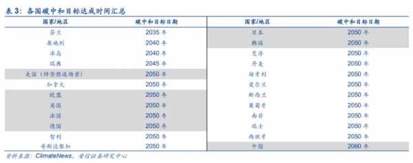 含碳量（含碳量是什么意思）