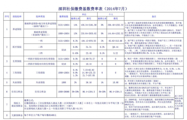 社保公积金是什么（社保公积金是什么费用）