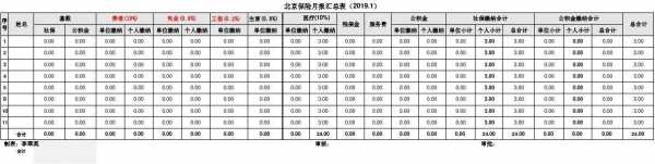 社保公积金是什么（社保公积金是什么费用）