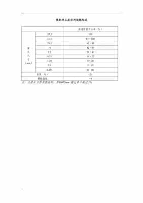 级配砂石（级配砂石压实系数）