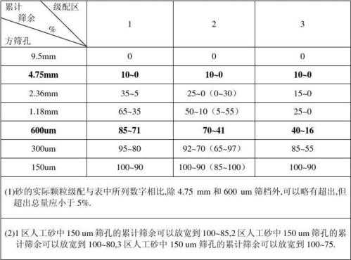 级配砂石（级配砂石压实系数）