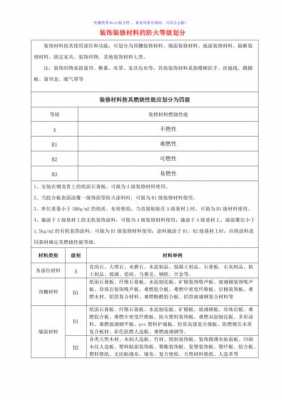 保温材料防火等级（保温材料防火等级规范或资料）