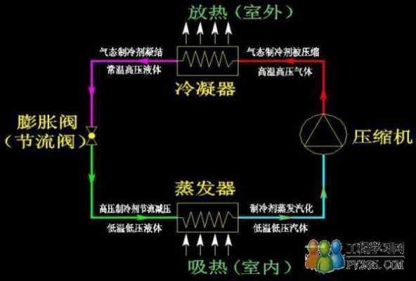 空调的制冷原理（空调的制冷原理图）