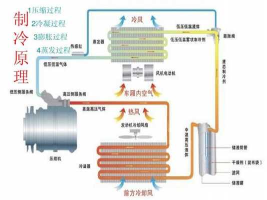 空调的制冷原理（空调的制冷原理图）