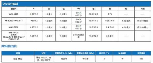 440c（440c硬度HRC）