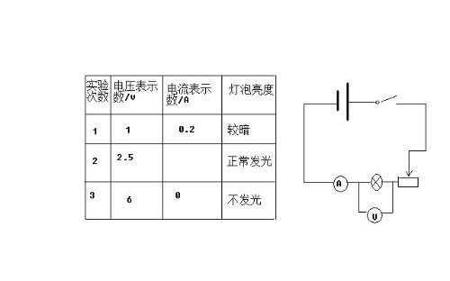 灯泡功率（实验室小灯泡功率）