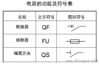 熔断器（熔断器符号）