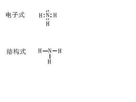 氨气（氨气化学式）