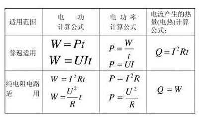 功率是什么（有功功率是什么）