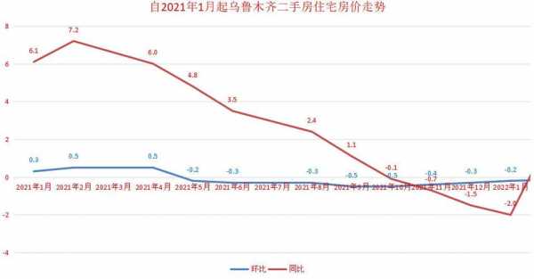 乌鲁木齐房价（乌鲁木齐房价2024年会涨吗）