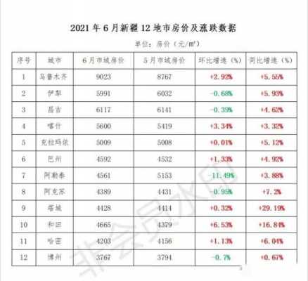 乌鲁木齐房价（乌鲁木齐房价2024年会涨吗）