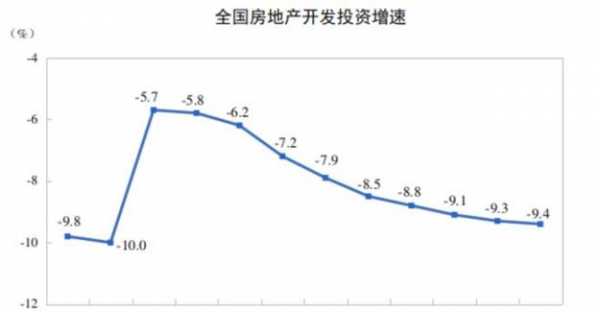 项城市房价（项城市房价走势图）