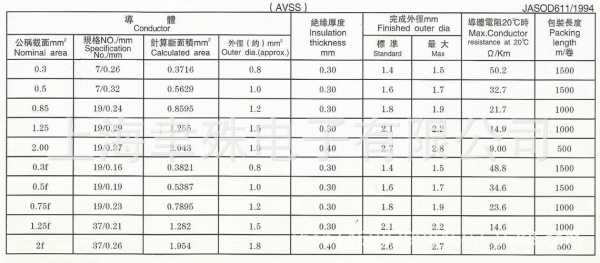 avss（avss检查是什么）