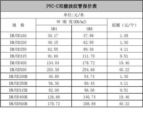 波纹管规格型号（波纹管规格型号表价格）