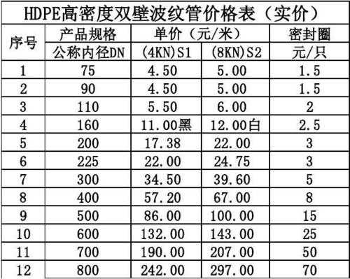 波纹管规格型号（波纹管规格型号表价格）