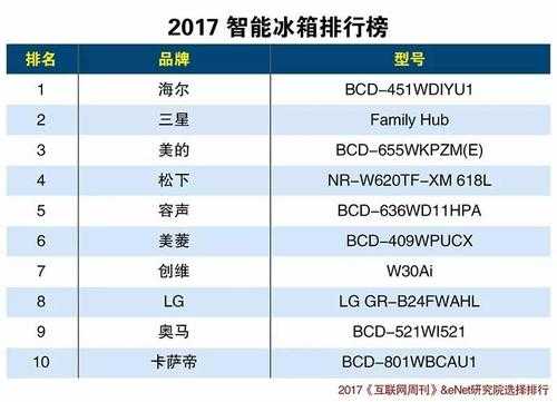 冰箱排行榜（冰箱排行榜前十名最新销量）