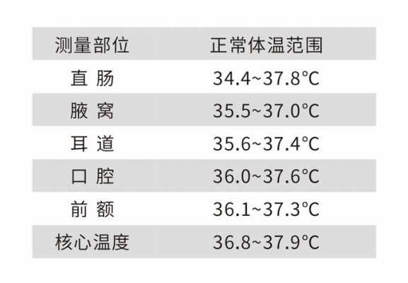 电子体温表（电子体温表显示Lo什么意思）