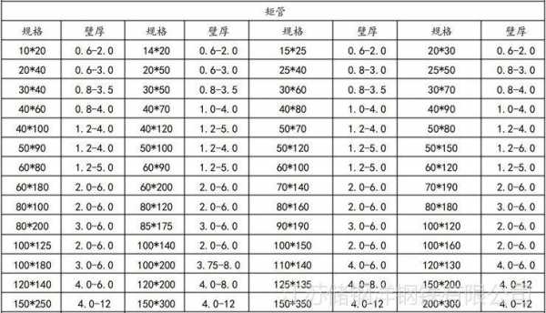 方管尺寸规格表（方管尺寸规格表图）