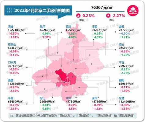 全国房价排行（全国房价排行2023年4月）