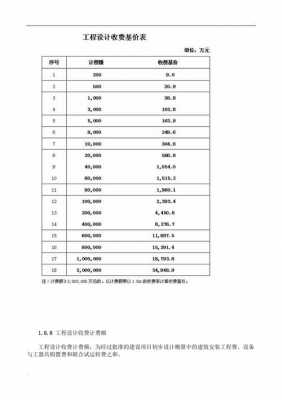 工程设计费（工程设计费用收取标准）