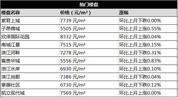 射洪房价（遂宁射洪房价）