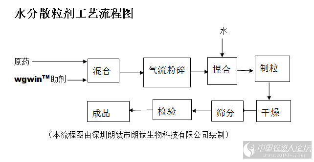 分散剂生产厂家（分散剂生产工艺）