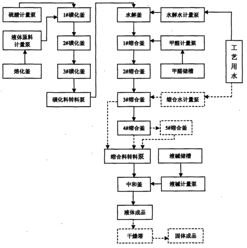 分散剂生产厂家（分散剂生产工艺）