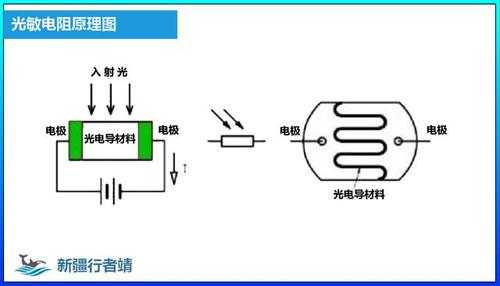 光敏电阻工作原理（光敏电阻工作原理图解）