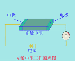 光敏电阻工作原理（光敏电阻工作原理图解）