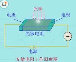 光敏电阻工作原理（光敏电阻工作原理图解）