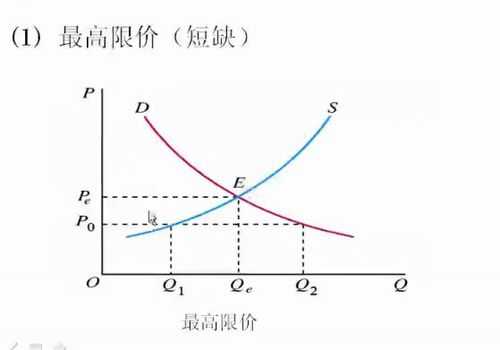 价格控制（为什么经济学家通常反对价格控制）