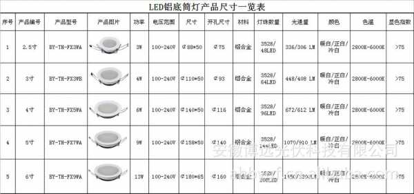 筒灯尺寸规格表（筒灯尺寸规格表直径开孔75厘米）